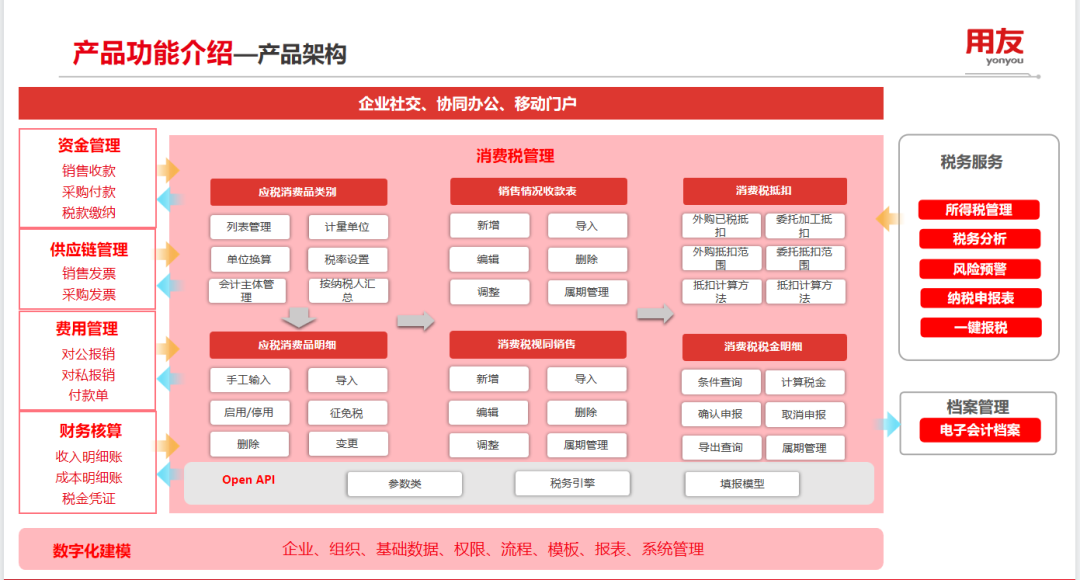 消費稅管理，如何助力企業(yè)提效降本合規(guī)？